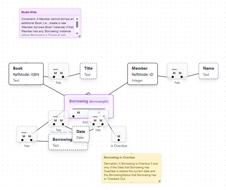 Model After First AI Layout